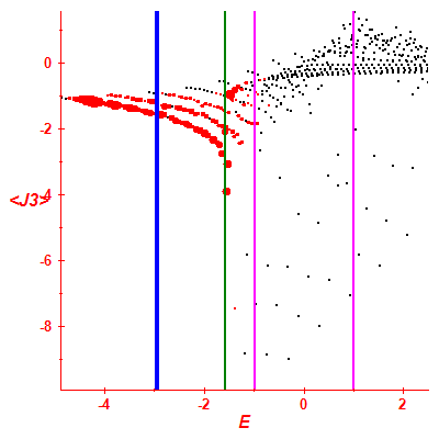 Peres lattice <J3>
